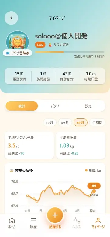 統計グラフ